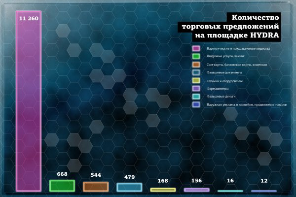 Что такое даркнет кракен