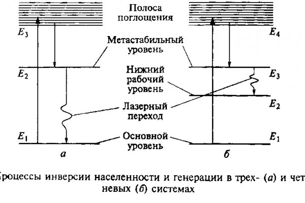 Кракен найти сайт