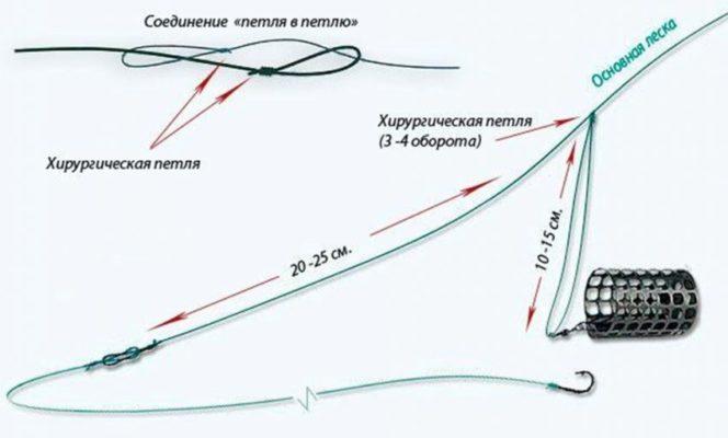 Рабочие ссылки и зеркала кракен